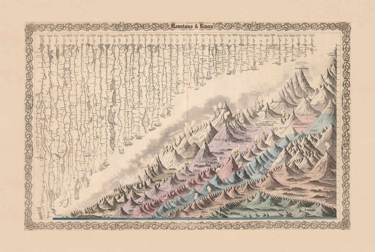 Mountains & Rivers 1880 - G.W. Colton - Historical Map Poster